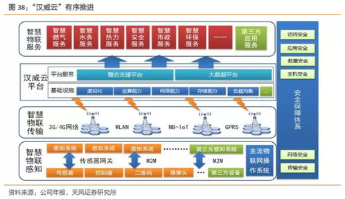 工業(yè)互聯(lián)網(wǎng)迎來拐點(diǎn) 食品互聯(lián)網(wǎng)銷售需構(gòu)建精準(zhǔn)數(shù)據(jù)體系