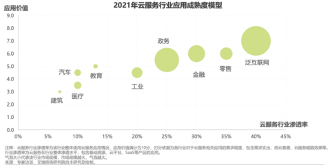 華云數(shù)據(jù)榮登《中國云服務(wù)行業(yè)應(yīng)用白皮書》，以綜合實(shí)力領(lǐng)航政務(wù)與工業(yè)數(shù)字化變革